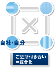 アライアンス型提携