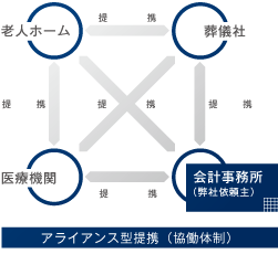 4社提携プロジェクト